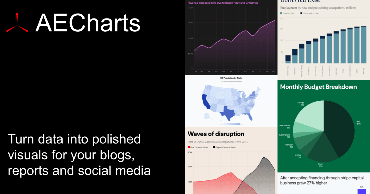 AECharts