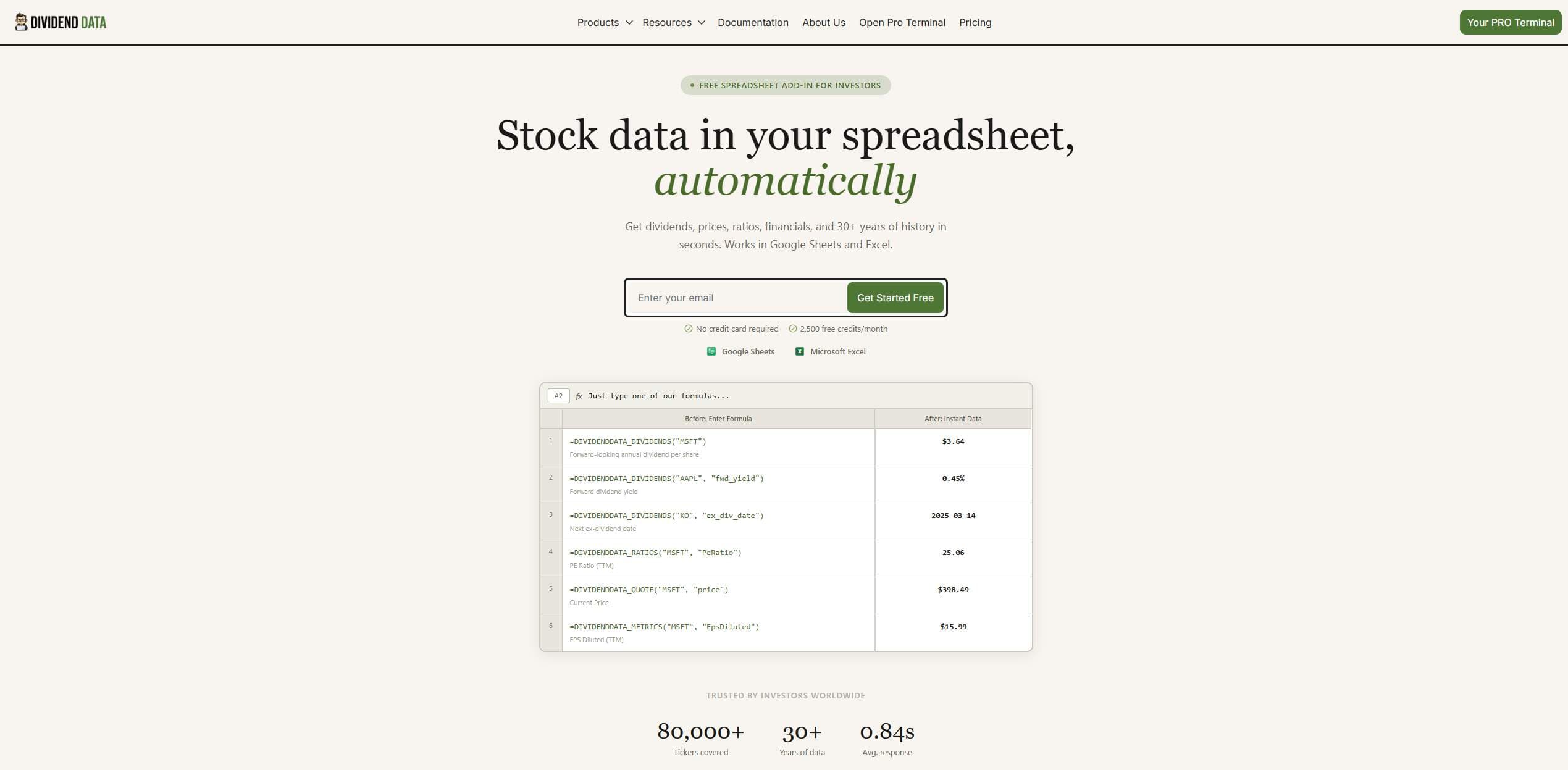 Dividend Data