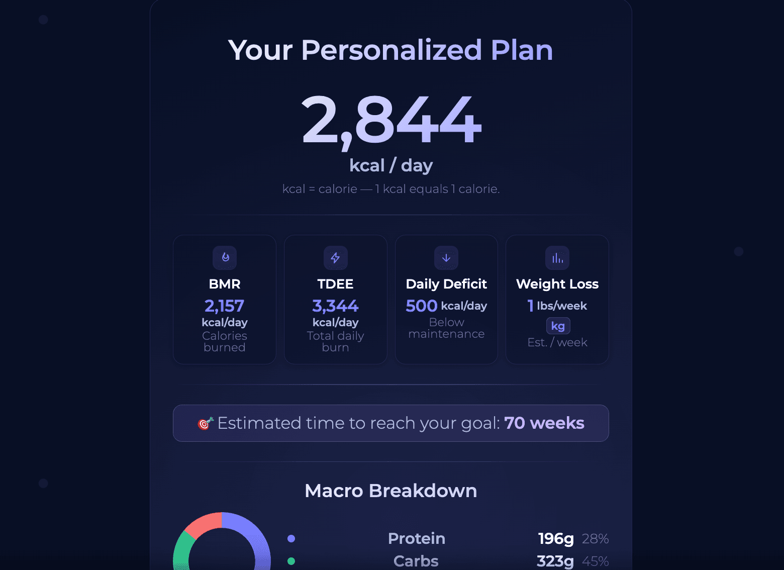 Free Calorie Deficit Calculator - Calculate your Calorie Needs