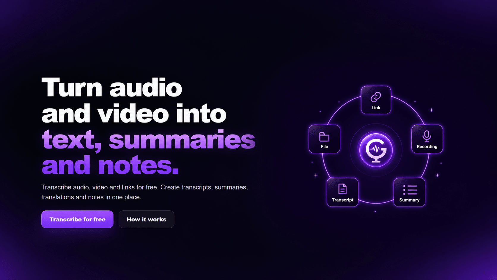Gyuret Notes
