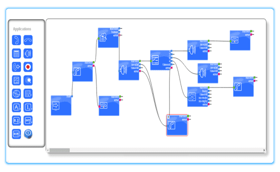 ICTDialer