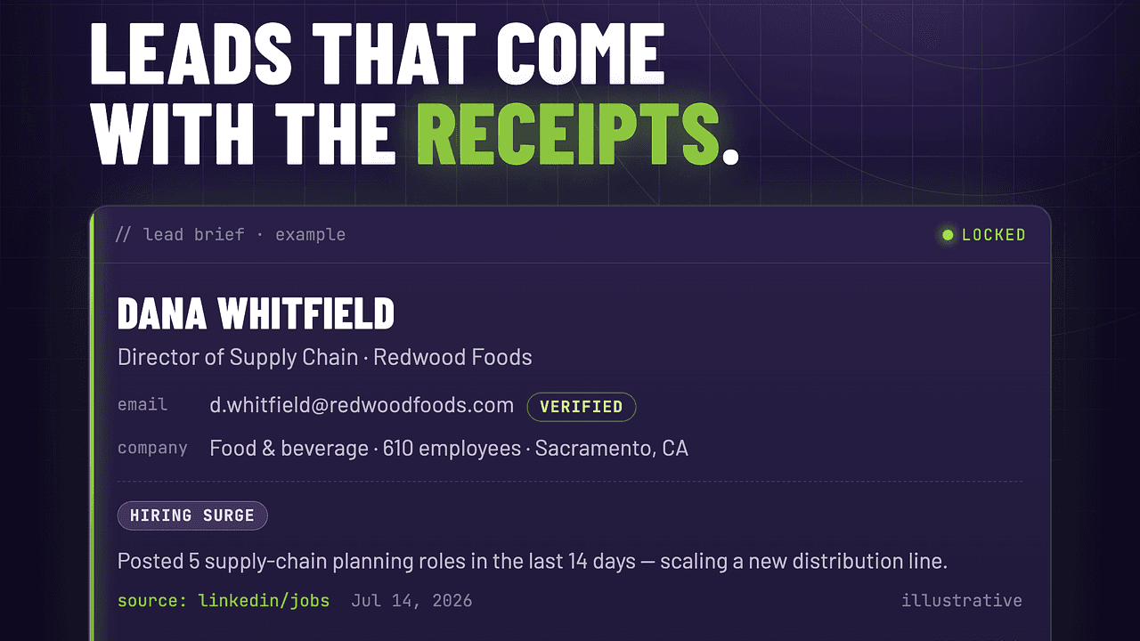 MadLeadz - Real-time B2B leads, built