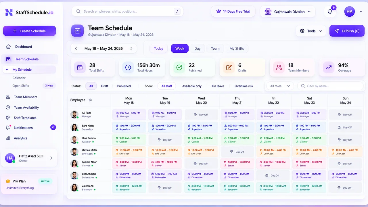Staff Scheduling Software
