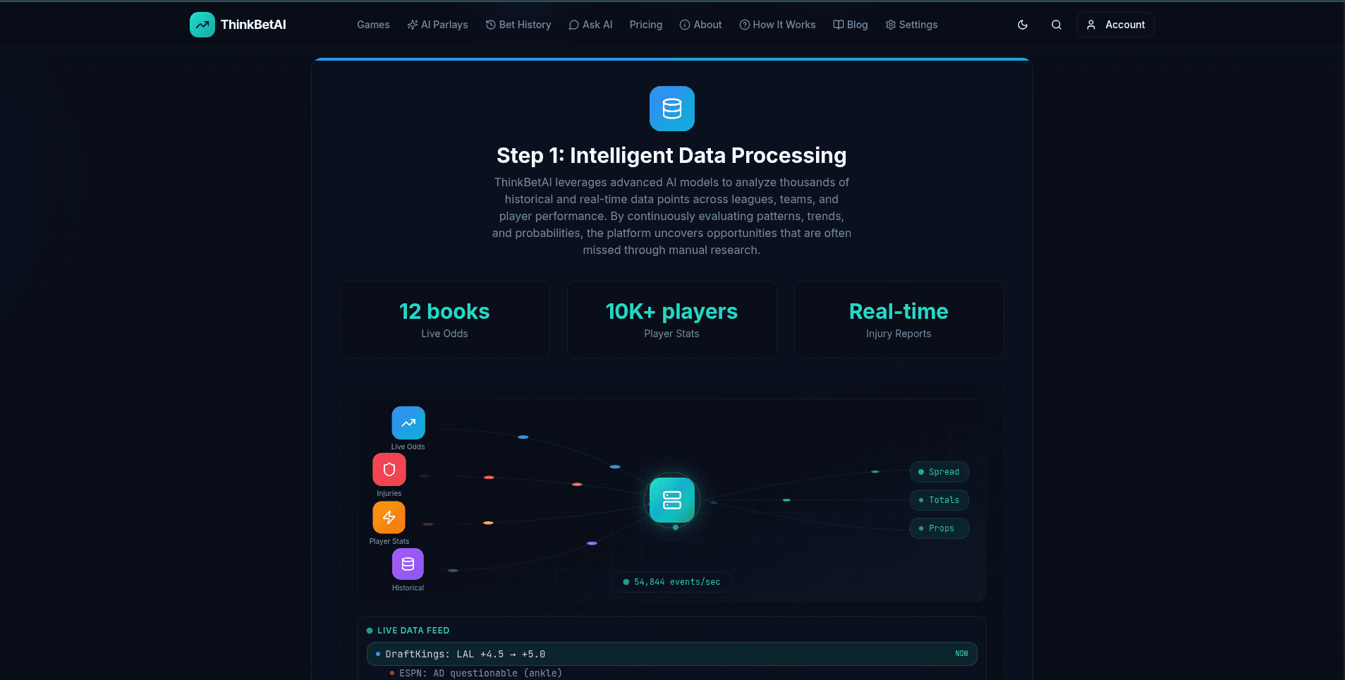 ThinkBetAI