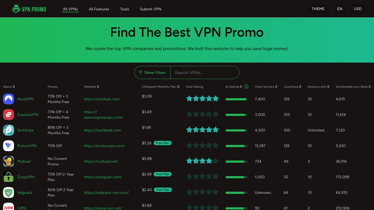 VPN.Promo
