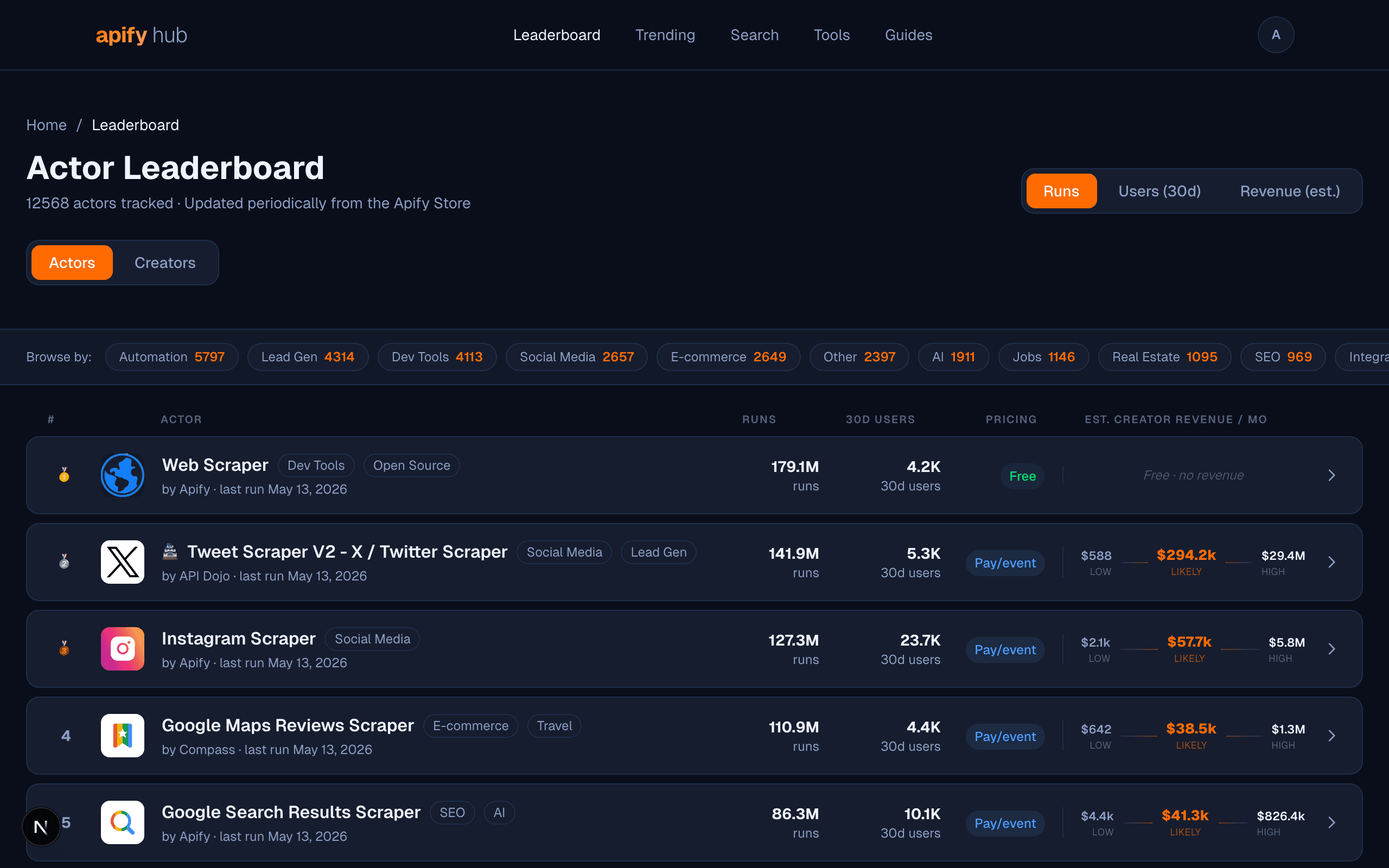 Apify Hub - Apify Insights