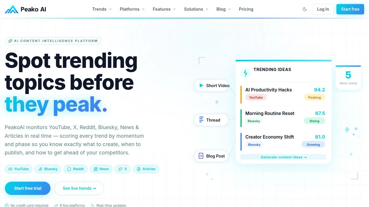 PeakoAI - Spot trends before they peak across YouTube, X, Reddit, Bluesky, Pinterest, News and Articles with real-time AI scoring.