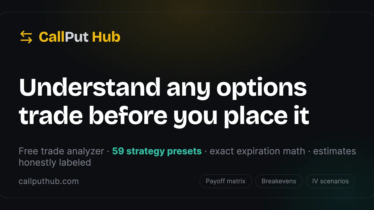 CallPutHub - Free options calculators and trade analyzer that shows exact numbers and clear assumptions without requiring signup.