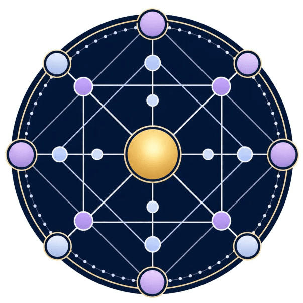 DestinyMatrix