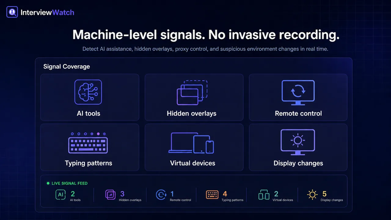 InterviewWatch - Monitor live interviews for AI assistance, hidden overlays, and remote control without recording any private content or media.