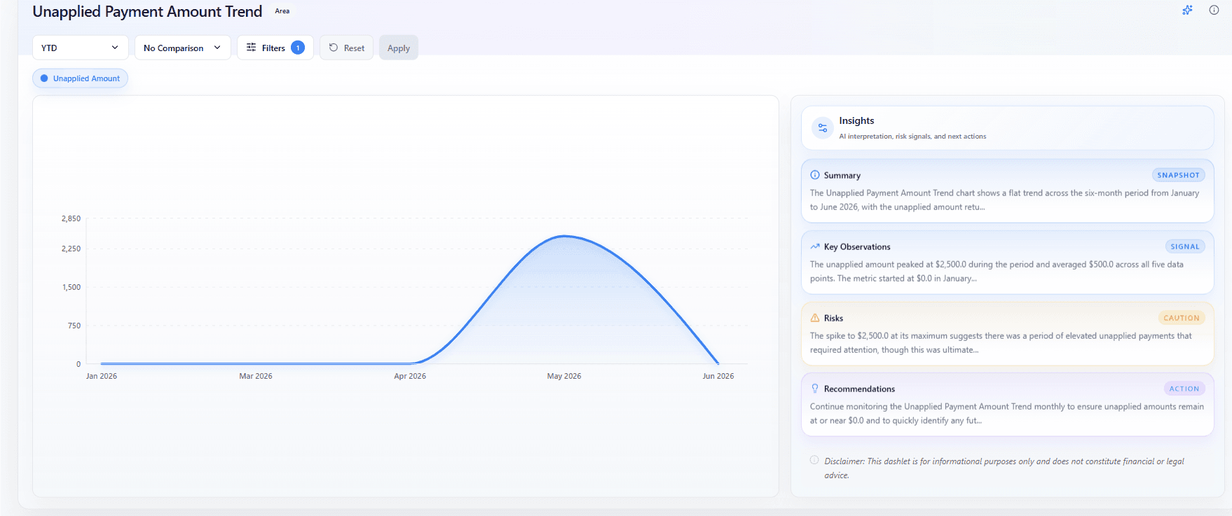 Hobasa - Hobasa is a cross-system intelligence platform for Finance and HR. It finds hidden gaps and risks across your existing tools before they impact performance.