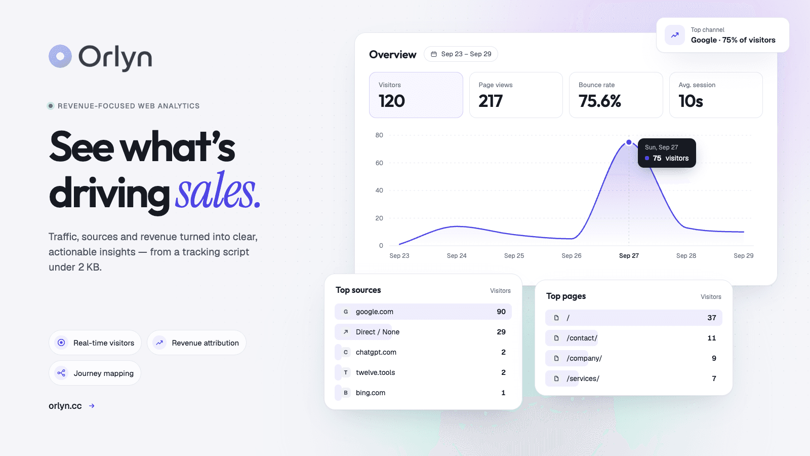 Orlyn - Simple web analytics that tracks real revenue.